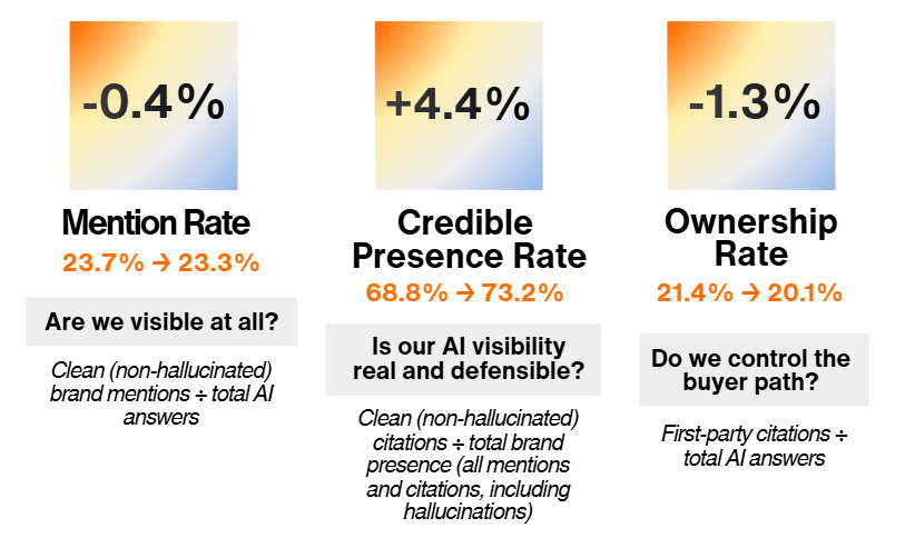 Week 11_Zero-to-Visible Metrics_No Fluff